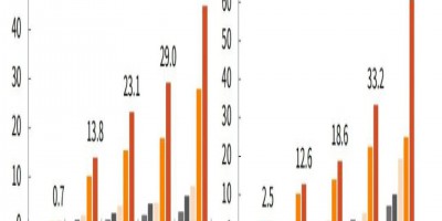 第三代半導體技術競爭白熱化